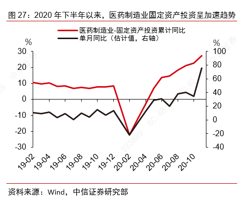 从景气上行到利润改善——制造业大类行业观察