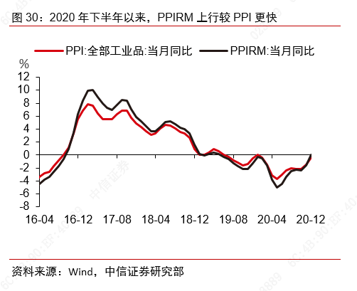 从景气上行到利润改善——制造业大类行业观察