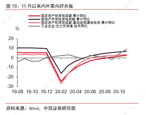 从景气上行到利润改善——制造业大类行业观察