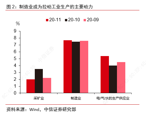 从景气上行到利润改善——制造业大类行业观察