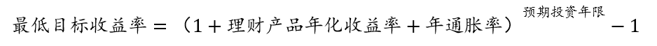 指数基金定投如何止盈?
