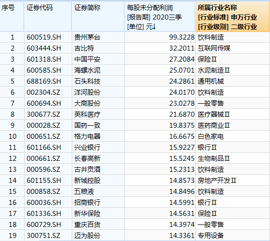 首份年报高送转预案一夜流产:股价一度涨停 这些公司有高分红预期