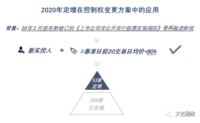 2020年A股上市公司控制权市场回顾——产业思维逐渐替代壳思维