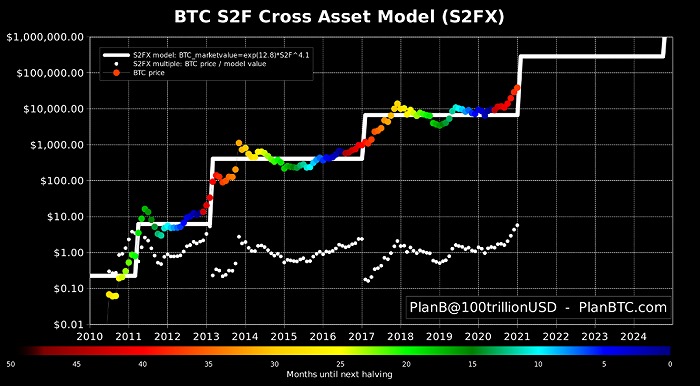 图| S2FX跨资产估值模型