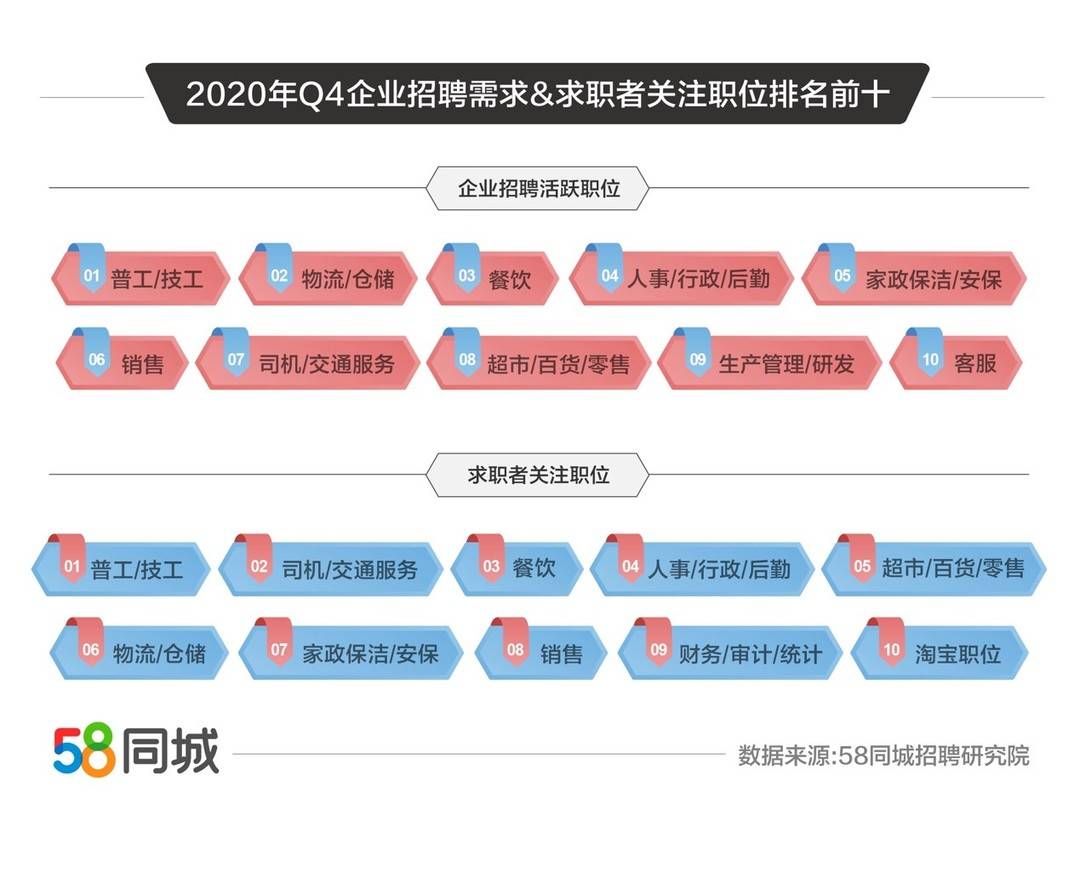新一线城市排名2020_《2020年Q4写字楼价格地图》:杭州挂牌价格领跑新一(2)
