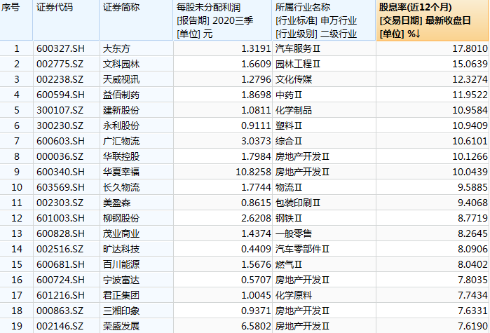 首份年报高送转预案一夜流产:股价一度涨停 这些公司有高分红预期