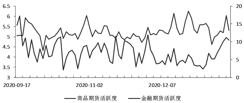 期货市场每日资金变动