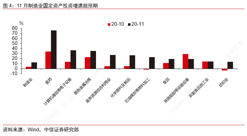 从景气上行到利润改善——制造业大类行业观察