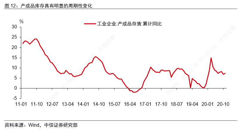 从景气上行到利润改善——制造业大类行业观察