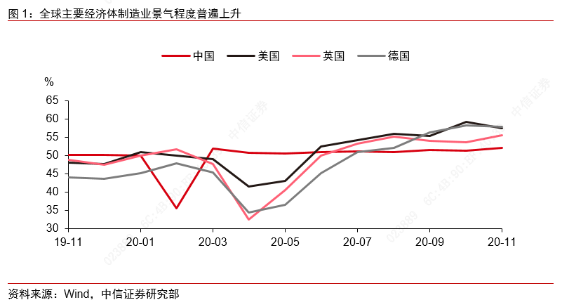 从景气上行到利润改善——制造业大类行业观察