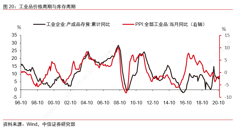 从景气上行到利润改善——制造业大类行业观察
