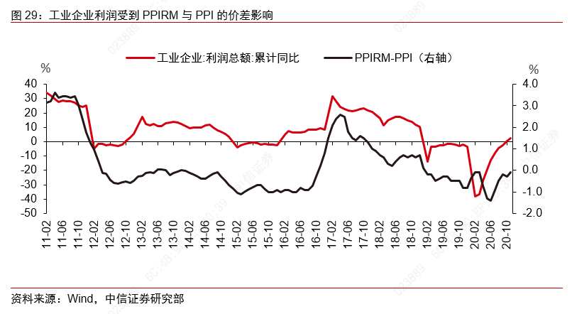 从景气上行到利润改善——制造业大类行业观察