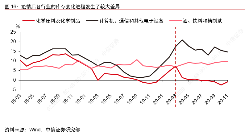 从景气上行到利润改善——制造业大类行业观察