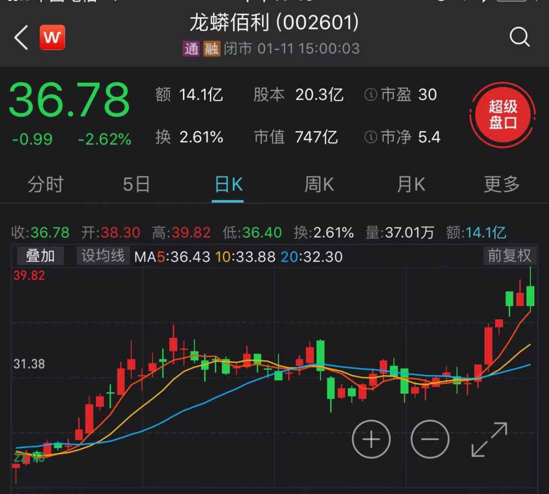 新一轮涨价潮:钛白粉龙头涨价后创新高 两公司宣布跟涨500元/吨