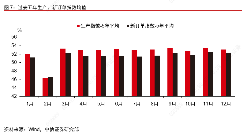 从景气上行到利润改善——制造业大类行业观察