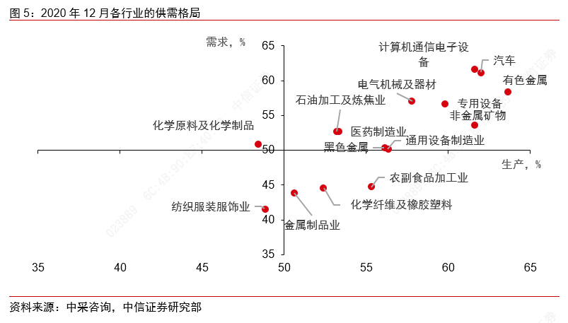 从景气上行到利润改善——制造业大类行业观察
