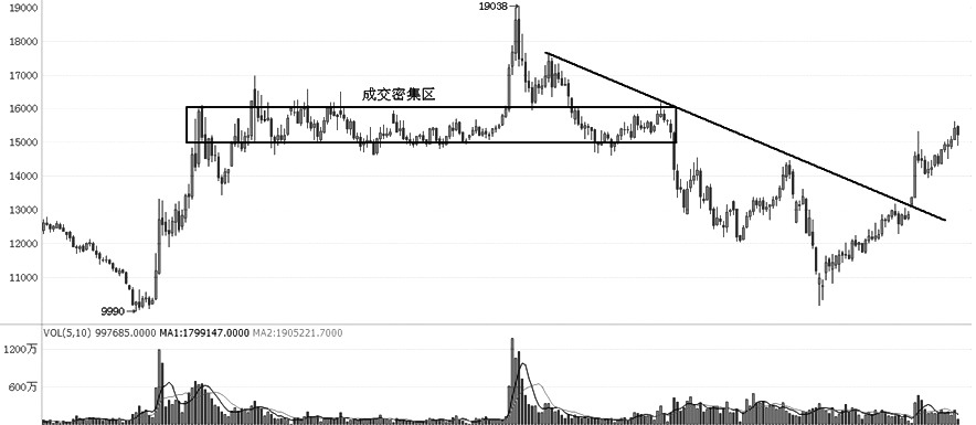 技术解盘20210113