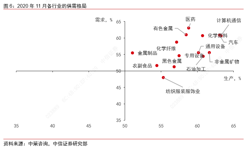 从景气上行到利润改善——制造业大类行业观察