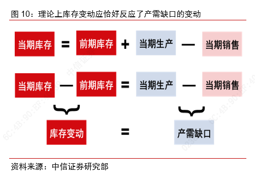 从景气上行到利润改善——制造业大类行业观察