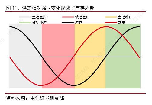 从景气上行到利润改善——制造业大类行业观察