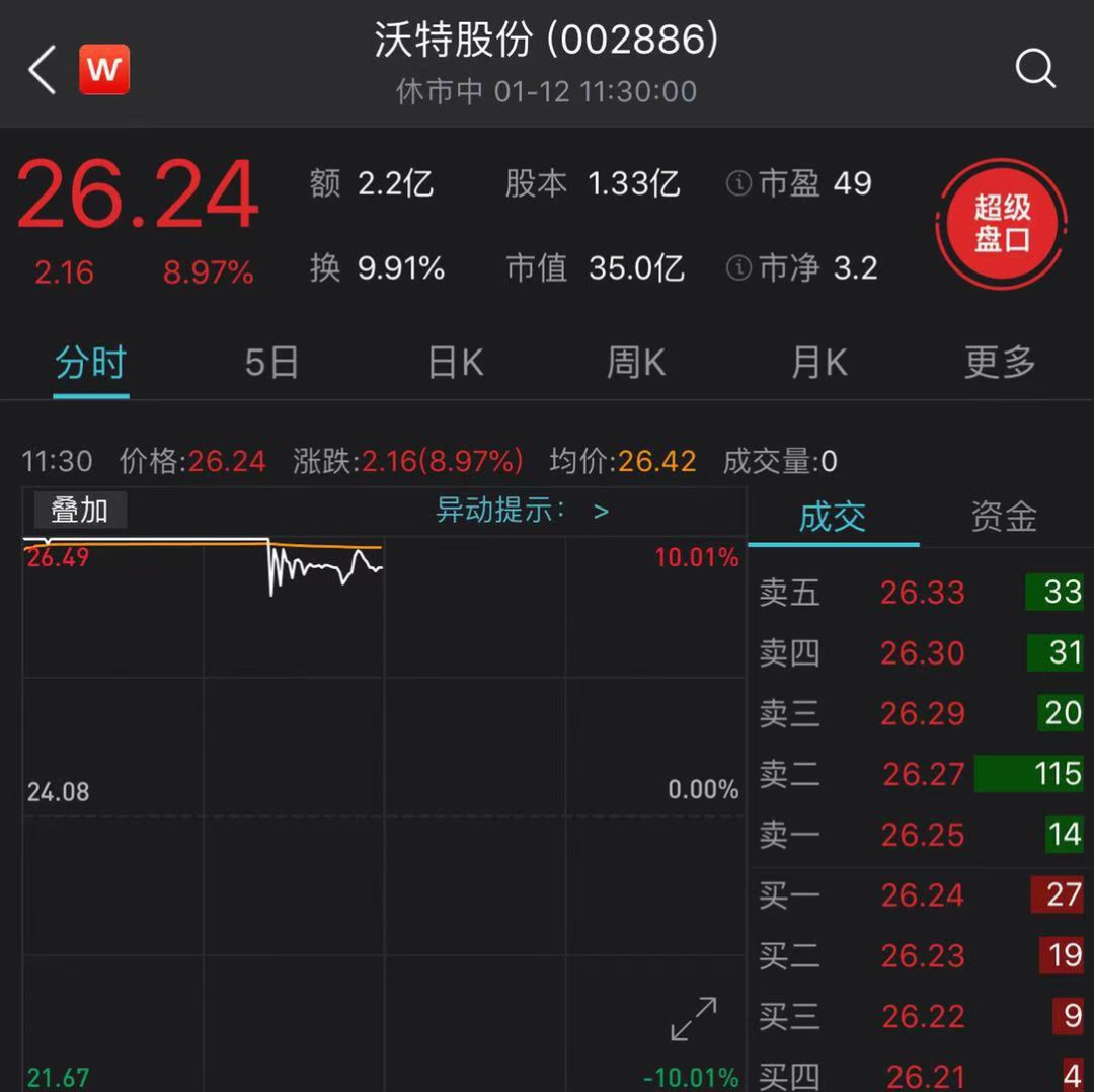 首份年报高送转预案一夜流产:股价一度涨停 这些公司有高分红预期