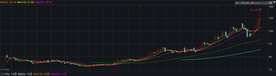 黄金优质赛道，三年20倍的背后，金域医学究竟有何奥秘？