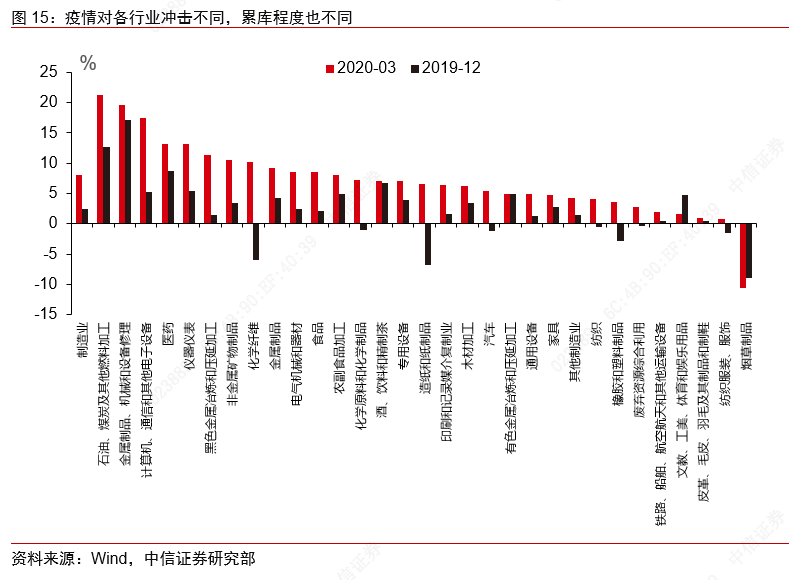 从景气上行到利润改善——制造业大类行业观察