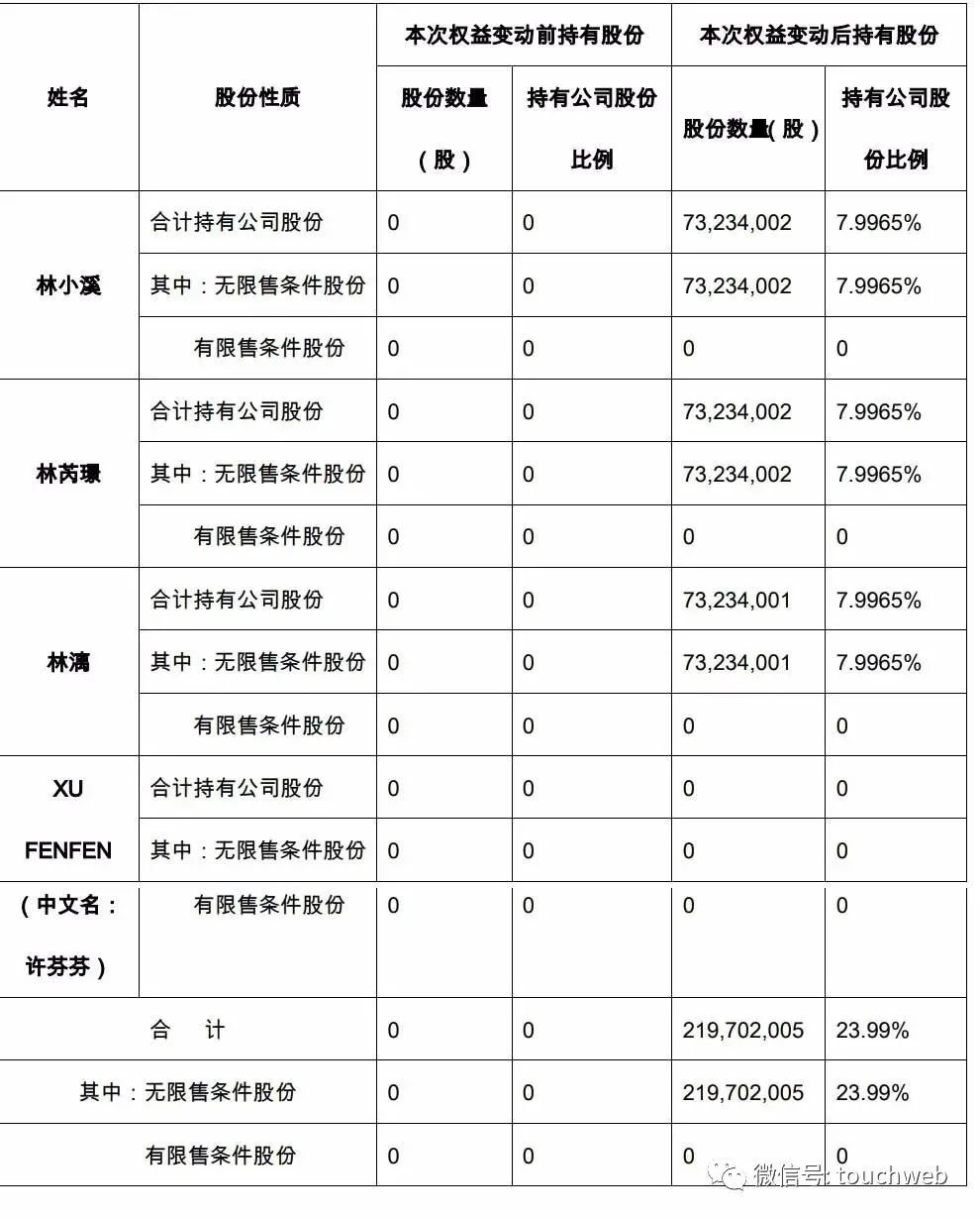 林奇被曝未婚生子:30亿遗产引纷争 “小姨子”喊话游族