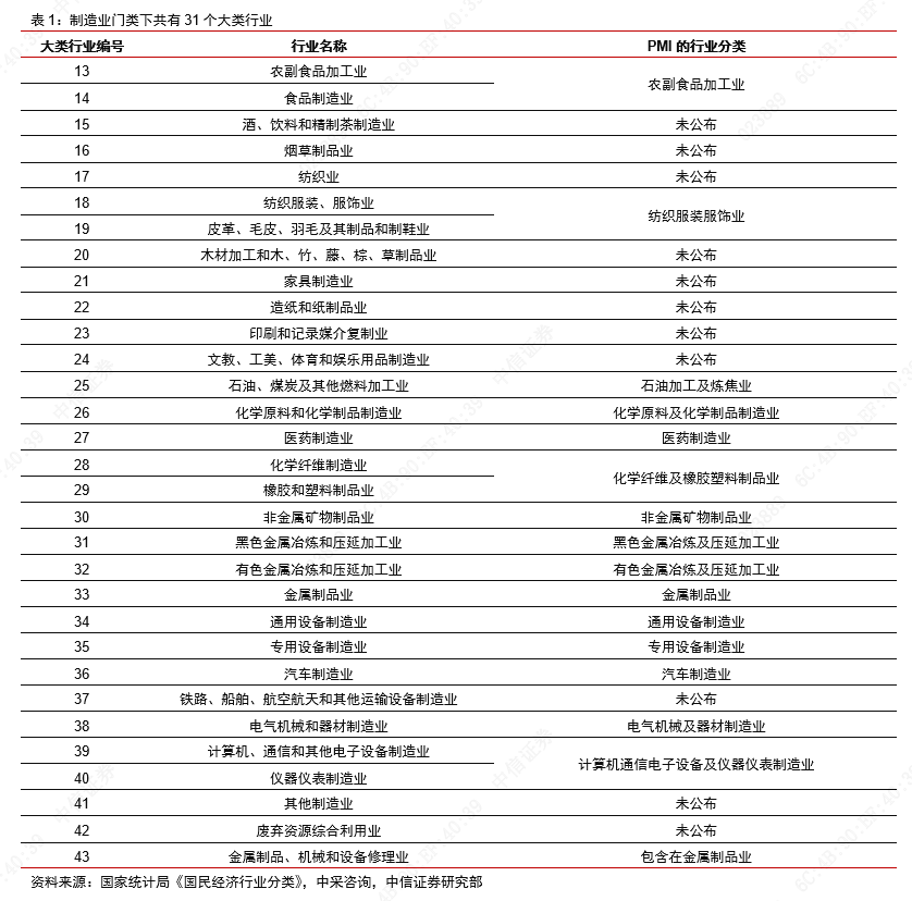 从景气上行到利润改善——制造业大类行业观察