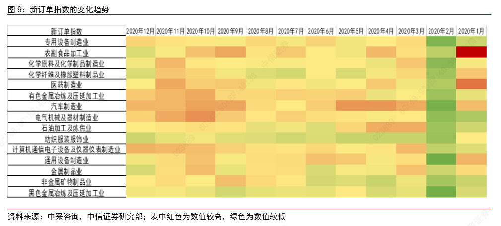 从景气上行到利润改善——制造业大类行业观察