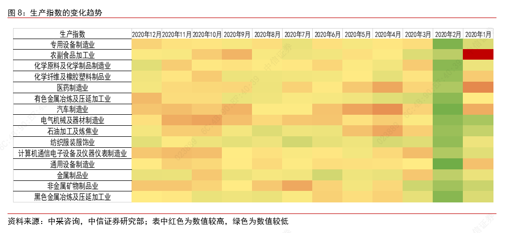 从景气上行到利润改善——制造业大类行业观察