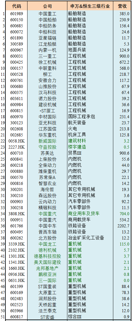 【GICS行业巡礼】51家“建筑机械与重型卡车”行业沪深港上市公司初筛选
