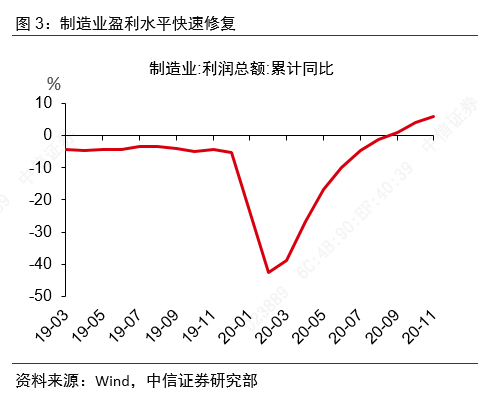 从景气上行到利润改善——制造业大类行业观察
