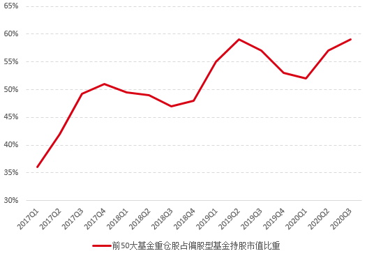 热行情下的冷思考!邓晓峰、杨东如何看待A股抱团行情
