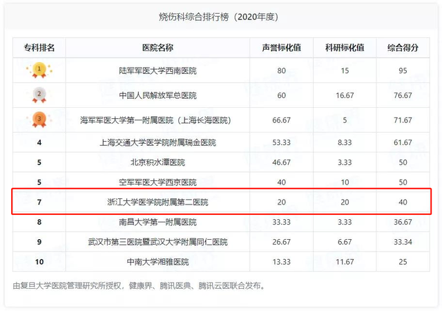 大学排行榜2025年最新:卓越教育质量与全面发展的引领者