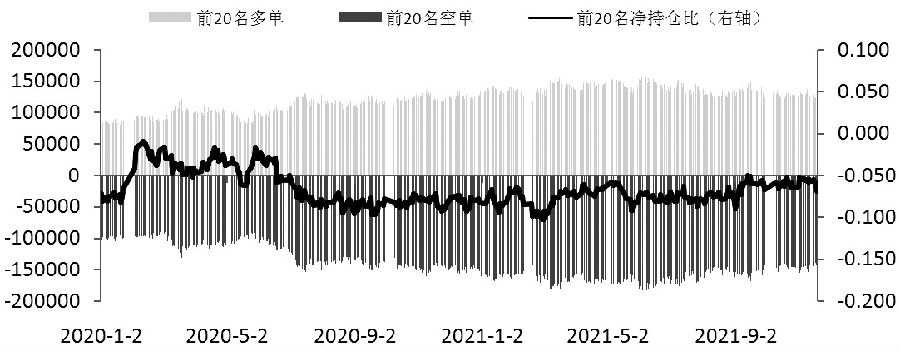 期指交割 持仓下滑