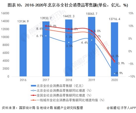 注:上述一线城市均值数据是指四个一线城市相关指标的算数平均数,下不赘述。