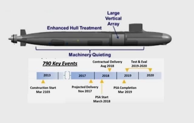 美军改进型弗吉尼亚级核潜艇示意图