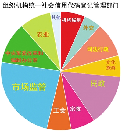 统一社会信用代码怎么填才正确 991e-7683916a590278932e51bf9d0ce84e3e.jpg