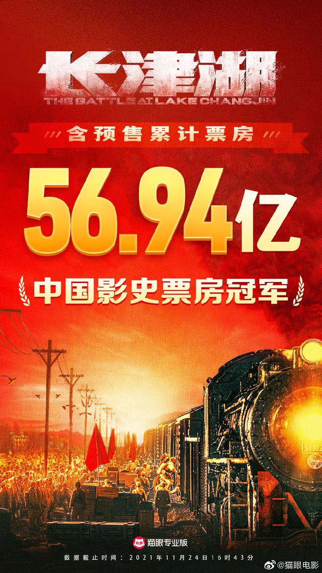 图片来自猫眼专业版
