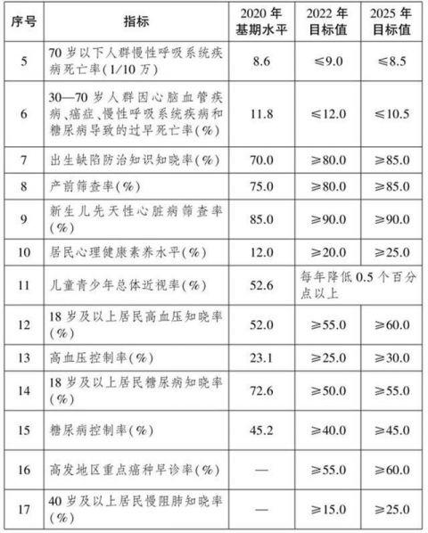 35岁以上人群首诊测血压血糖武汉5年攻坚癌症等8类健康问题