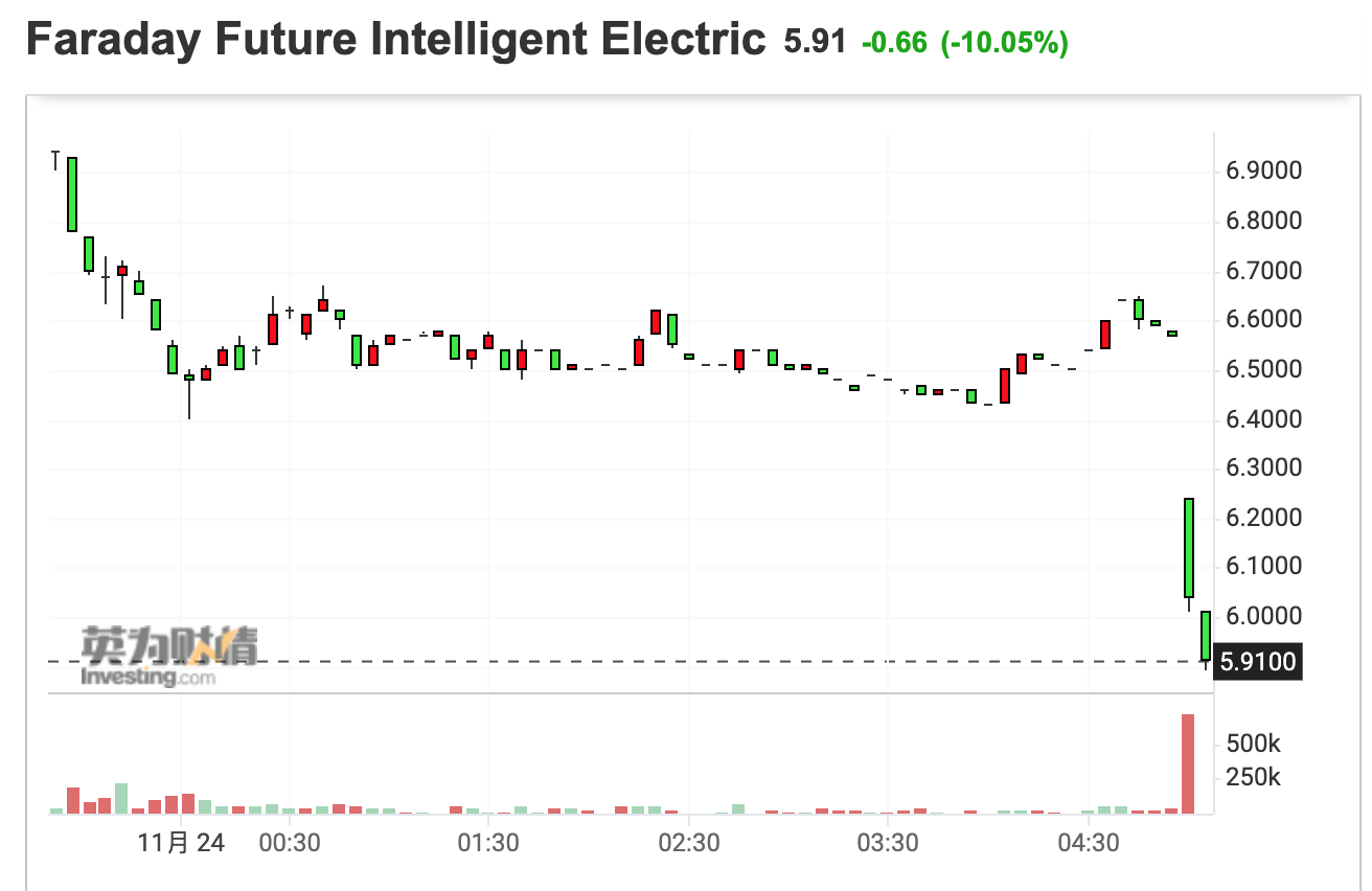 (来源:英为财情)