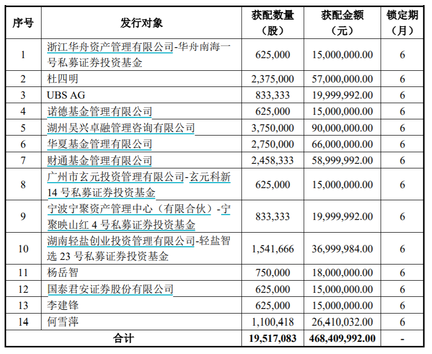 来源:公司公告