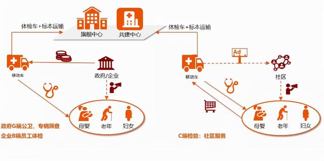 平安好医推出可移动集成式核酸检测方舱实验室 6小时内就可出结果休闲区蓝鸢梦想 - Www.slyday.coM 平安好医推出可移动集成式核酸检测方舱实验室 6小时内就可出结果休闲区蓝鸢梦想 - Www.slyday.coM