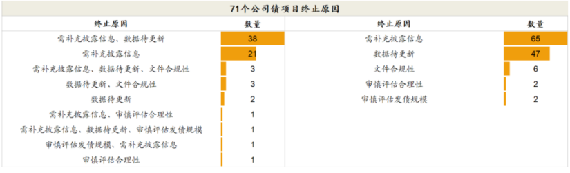 图片来源:中泰证券固收研报