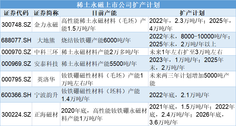 (数据来源:公开资料及记者采访)