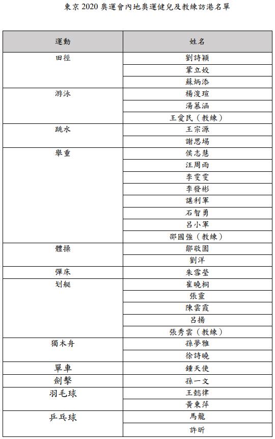 (即將訪港的奧運健兒代表團名單。來源於香港政府新聞網)
