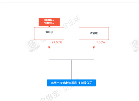 图片来源:启信宝截图