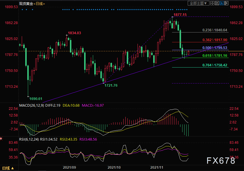 什么是基本面和技术面 1d03-3f03f18ab925f21adb4727296055ef47.png