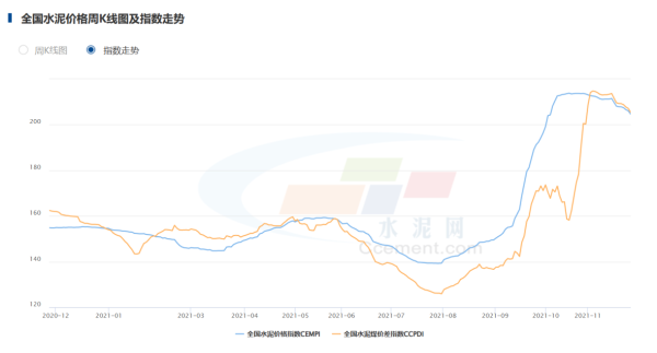 图片来源:中国水泥网